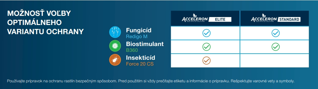 acceleron tabulka